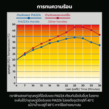 Load image into Gallery viewer, [10.10] PIAZZA หม้อสต๊อกพร้อมฝา 50 cm สแตนเลส สตีล 18/10 Stock Pots with lids
