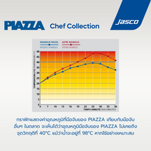 Load image into Gallery viewer, หม้อสต๊อก Stock Pots, PIAZZA
