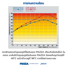 Load image into Gallery viewer, กระทะ Curved Saute Pans
